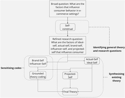 Frontiers Enhancing E Commerce Recommendation Systems Through